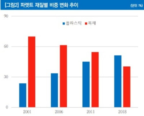 [마켓PRO] 인적분할로 리레이팅 기대되는 AJ네트웍스