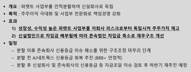 [마켓PRO] 인적분할로 리레이팅 기대되는 AJ네트웍스