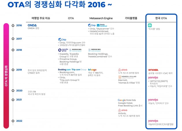 전 세계 온라인 여행 90% 장악했다…빅4의 성공 비결 [긱스]