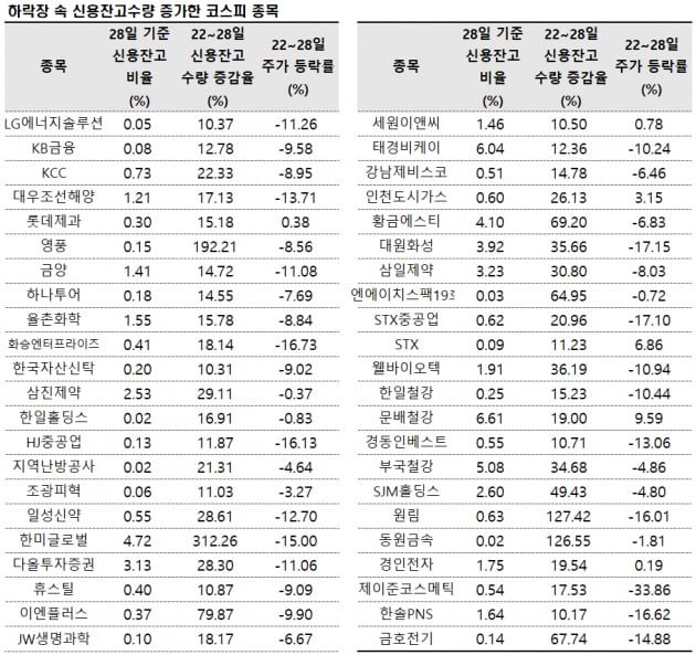 자료=에프앤가이드 데이터가이드