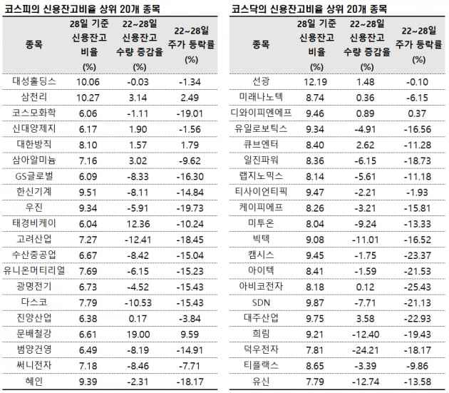 자료=에프앤가이드 데이터가이드