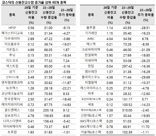 자료=에프앤가이드 데이터가이드