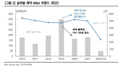 “글로벌 M&A, 뇌 질환 중심으로 이뤄질 것…에이비엘 주목”