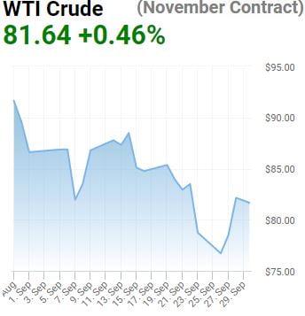 OPEC+ 감산보다 무서운 경기침체…유가 소폭 하락 [오늘의 유가동향]