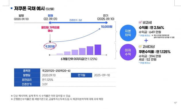 [마켓PRO] 고금리 시대, 은행예금 대체할 대안이 속속 나타난다