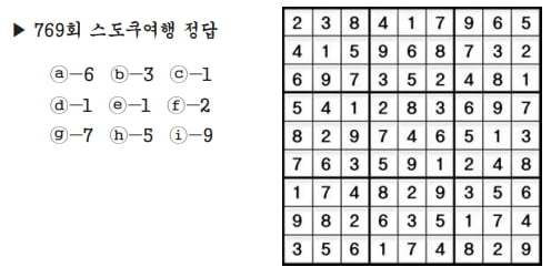 [수학 두뇌를 키워라] 스도쿠 여행 (771)