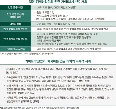 ‘공급망 인권’에 팔 걷어붙인 일본…정부 지침 발표