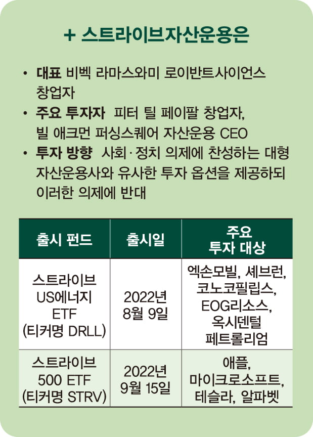 ‘反ESG’ 선봉 나선 미국 텍사스주…안티 펀드도 등장