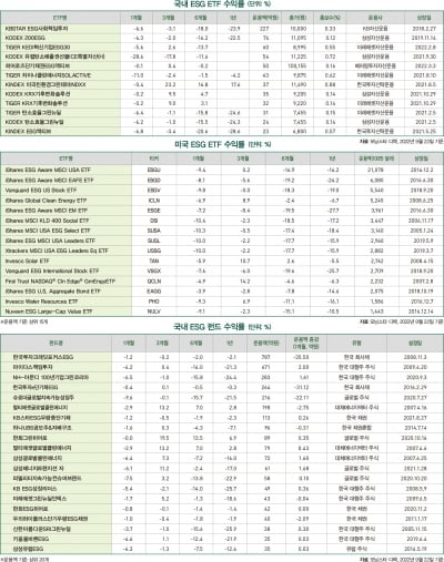 10월호 ESG 마켓 데이터