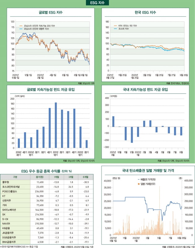 10월호 ESG 마켓 데이터 