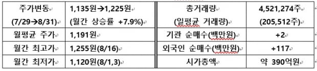 [IR뉴스] 제이엠아이 월간리포트