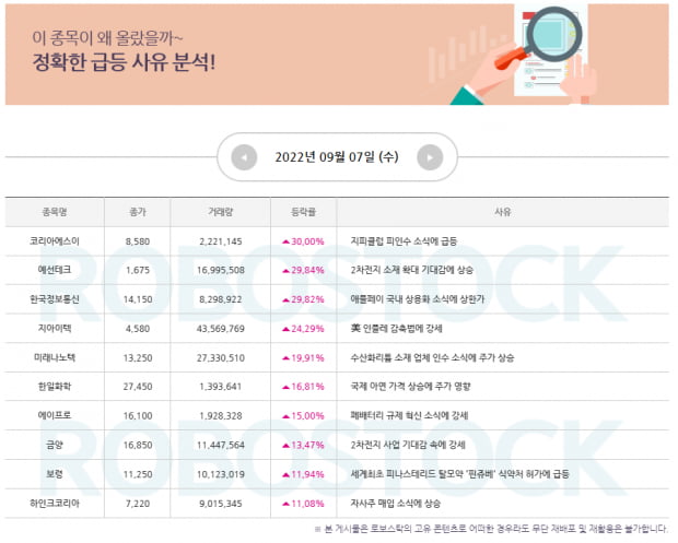 [이슈 종목] 급등 소식 확인하고 수익률 TOP 종목 확인!