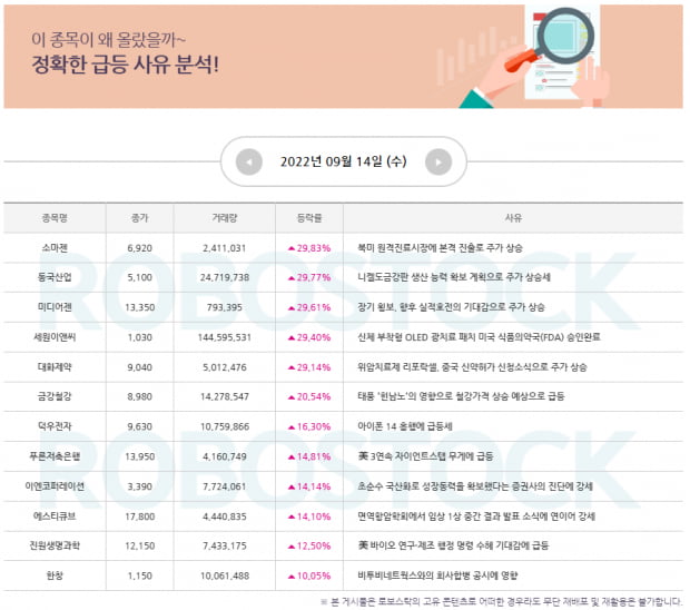 [종목이슈] 급등 사유 확인 완료! 오늘의 종목은?