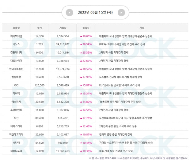 [종목이슈] 상승 종목 확인 완료! 지금 잡는 수익률 종목은?