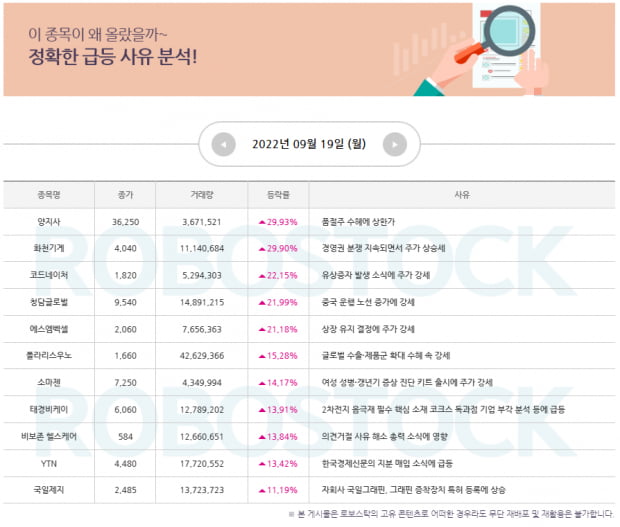 [급등] 상승 이슈 확인 완료! 오늘 잡는 수익률 종목은?