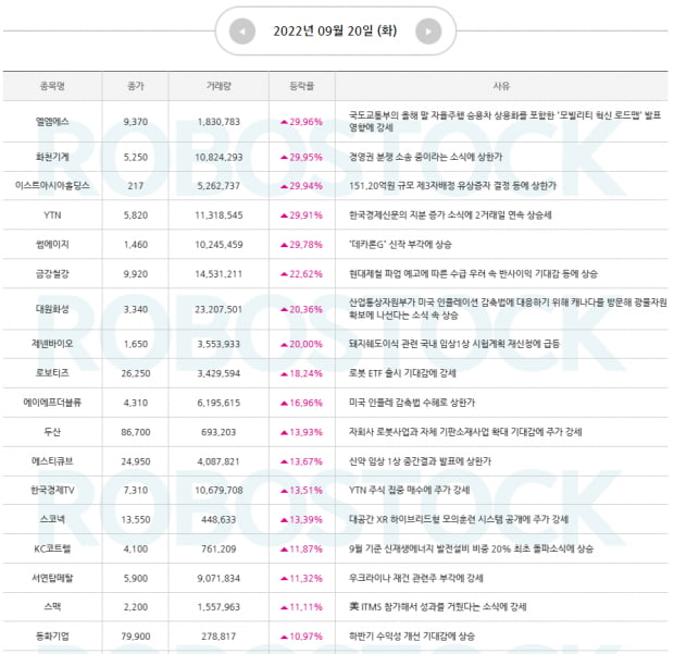 [급등소식지] 상승 사유 확인하기! 수익률 상승할 종목은? (확인)