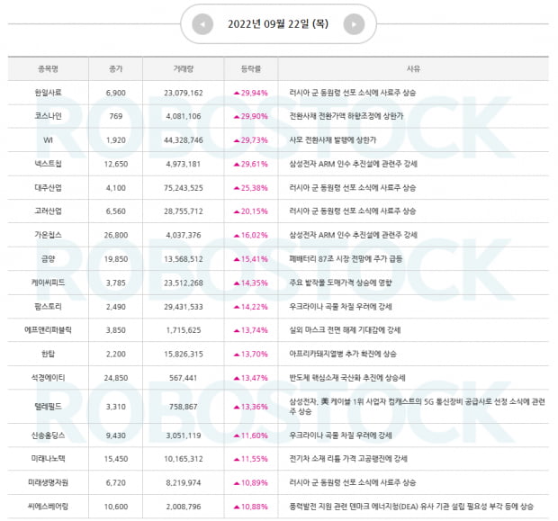 급등종목 확인하기! 이 종목이 올랐다고? (클릭)