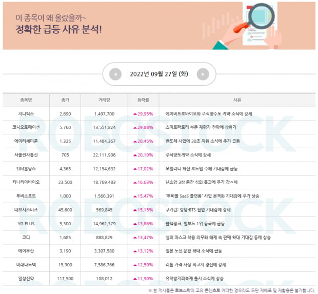 [특급주] 급등 사유 확인! 장세 탈출 종목은? (Click)