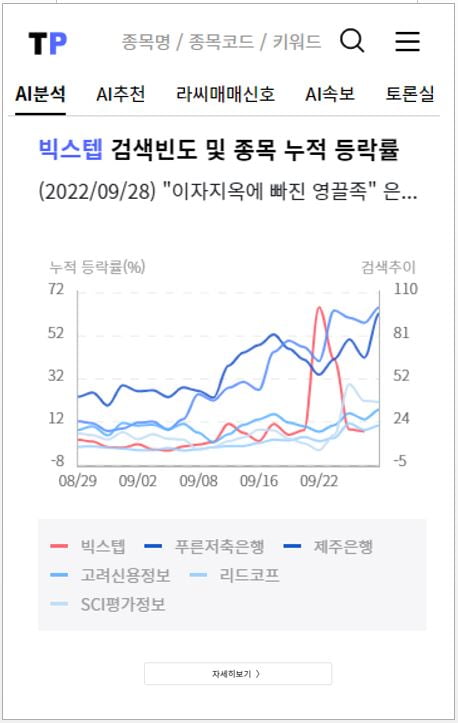 [씽크풀 개장전 이슈 분석] #빅스텝, #자율주행 #원전…기관외인이 산 종목은?