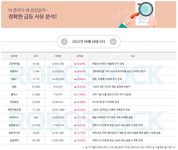 [특징주] 현장세엔 어떤 종목이 수익률 챙길까? (확인)