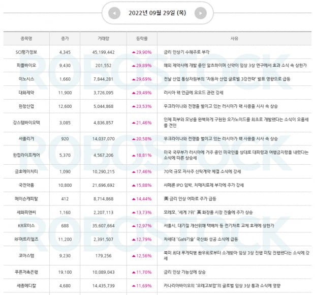 특급주 | 10월 시장 잡는 수급주는? (확인)