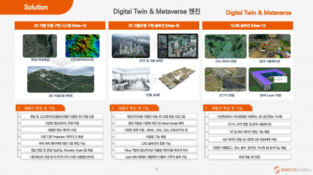 ㈜심시스글로벌은 국방, 정보, 공공, 민간분야에 최고의 공간정보솔루션 제공 중, 또 사물인터넷, AI, 빅데이터, 블록체인 기술 등 4차 산업혁명 첨단기술 역량을 보유한 회사 /  회사제공 자료 중 일부