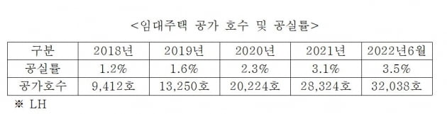 싸고 다양한 공공임대주택, 왜 인기가 없을까 [심형석의 부동산정석]