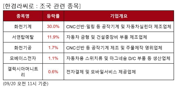 화천기계,서연탑메탈,화천기공,모베이스전자,갤럭시아머니트리