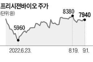 프리시젼바이오, 伊 진출…유럽 영토 확장