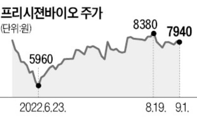 프리시젼바이오, 伊 진출…유럽 영토 확장