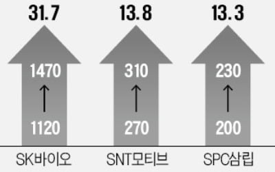 "침체 태풍 온다…실적 뛰는 기업들 담아라"