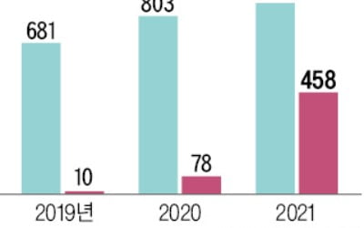 웰투시·우리 PE, 넥스플렉스 6300억에 인수