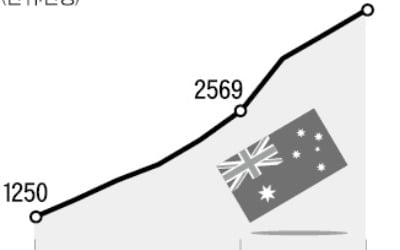 '인력난' 호주, 이민자 수용 한도 年 16만→19만5000명으로