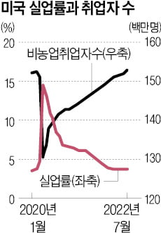 바이든 정부의 7대 新위기 증후군…윤석열 정부는? [한상춘의 국제경제 읽기] 