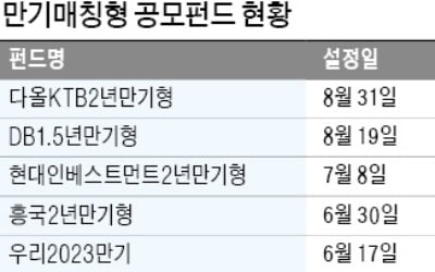 우량채권에 투자…'만기매칭형 펀드' 뭉칫돈