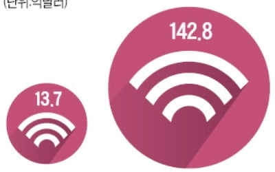 '디지털전환 고속道' 5G 특화망…삼성도 진출 초읽기