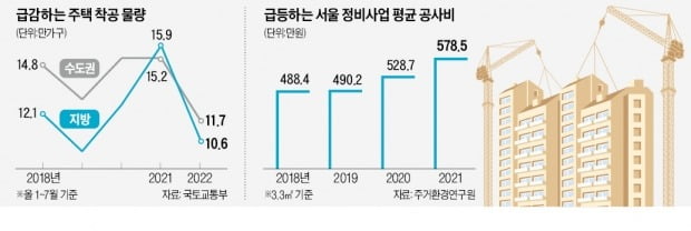 '집' 밖으로 나가는 건설사…친환경 사업에 눈독