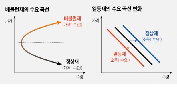 샤넬 가격 올려도 오픈런…비쌀수록 잘 팔리는 '베블런 효과'