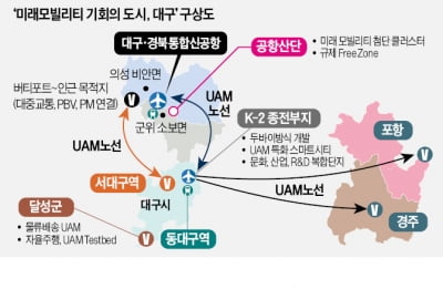 대구 "모빌리티 부품 메카 도약"