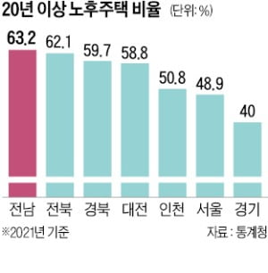 稅감면에 금융지원까지…기대감 커지는 '미니 재건축'