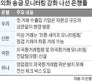 첫 거래 땐 반드시 현장방문…은행, 외화송금 모니터링 강화