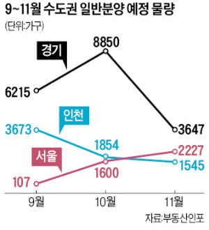 관망세 짙어진 부동산시장…"무주택자, 내년 이후 급매물 노려라"