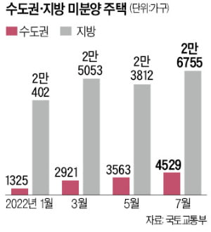 관망세 짙어진 부동산시장…"무주택자, 내년 이후 급매물 노려라"