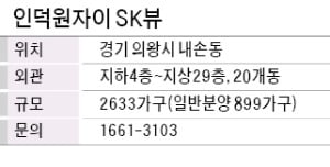 인덕원자이 SK뷰, 2600가구…단지 앞에 백운·언덕공원