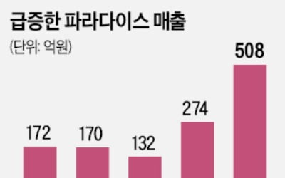 타이어·카지노·면세점…'터널 탈출株' 주목