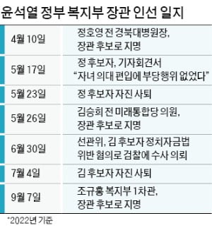 복지장관에 '재정 전문' 1차관 지명…'연금개혁' 급물살 탈 듯