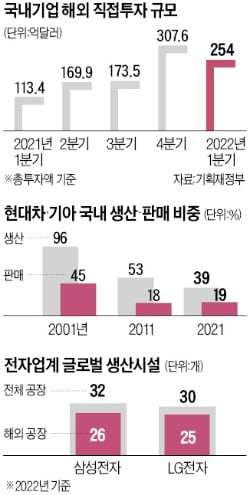 '인구감소'에 내수 성장 한계…"한국시장만 보고선 기업 못합니다"