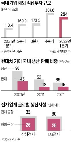 '인구감소'에 내수 성장 한계…"카지노 사이트 보고선 기업 못합니다"