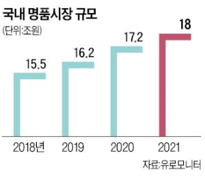 디올 이어 구찌도 초대형 패션쇼…'명품★핫플' 서울의 위엄