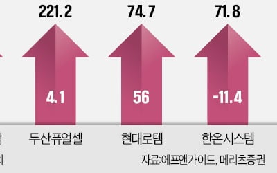 "내년 실적 더 뛴다…이 기업들 미리 사둬라"